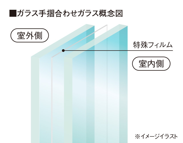 ガラス手摺り合わせガラス概念図